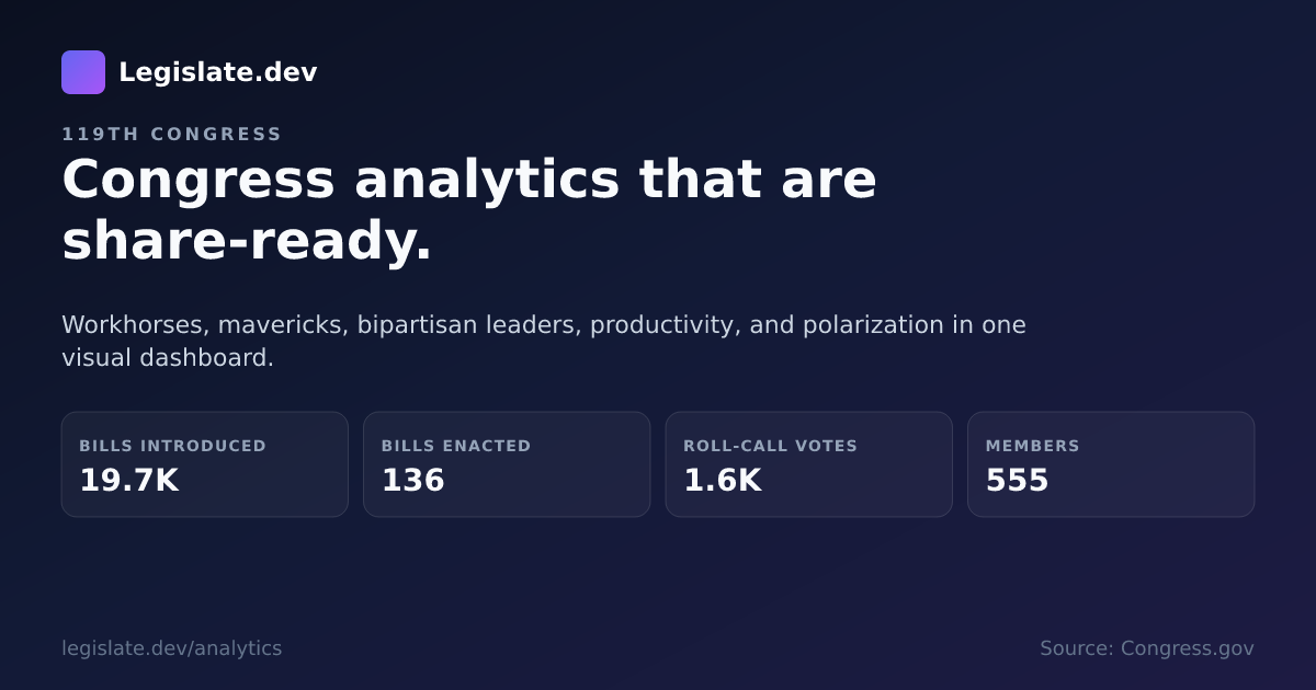 Congress Analytics — Workhorses, Mavericks & Vote Twins | Legislate.dev